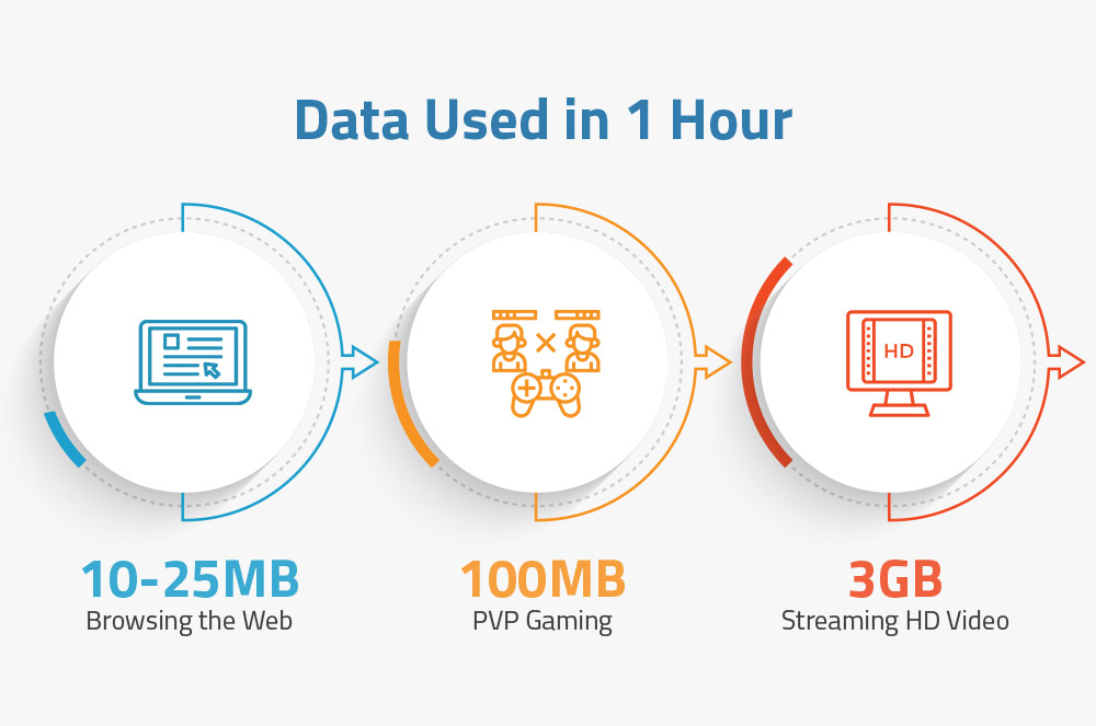 Oasis-Broadband-Internet-Data-Usage